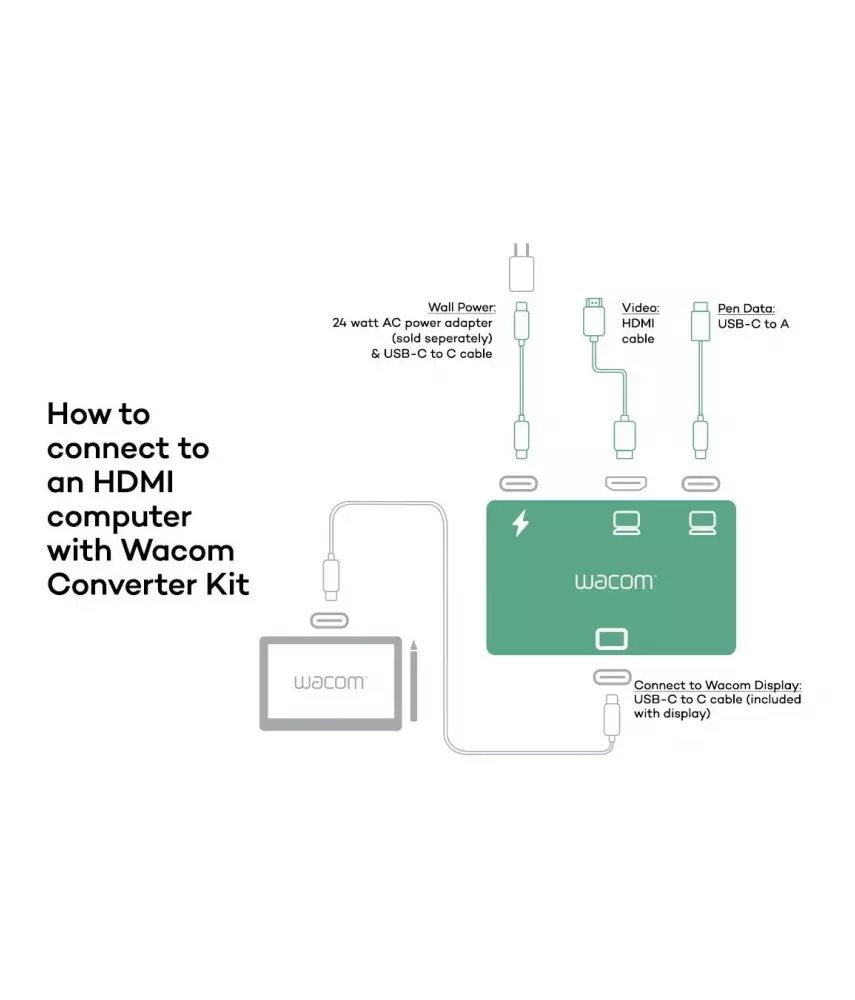 Wacom One 14 ve Movink İçin Dönüştürücü Kiti (Converter Kit) ACK45719Z