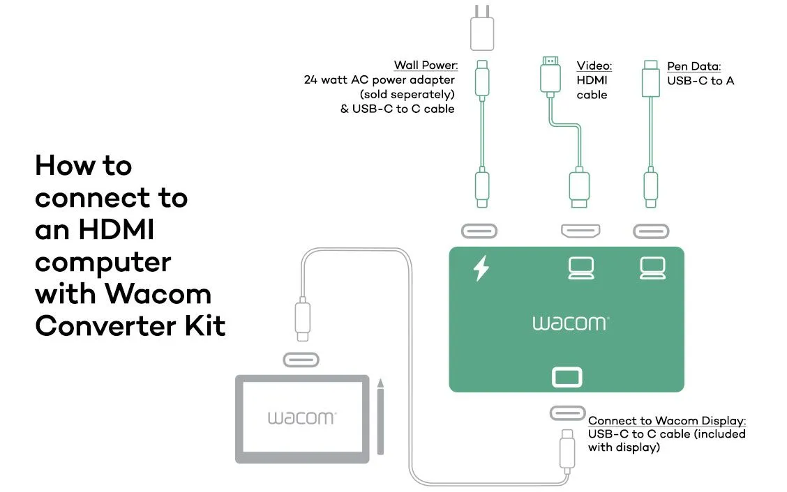Wacom One 14 ve Movink İçin Dönüştürücü Kiti (Converter Kit) ACK45719Z
